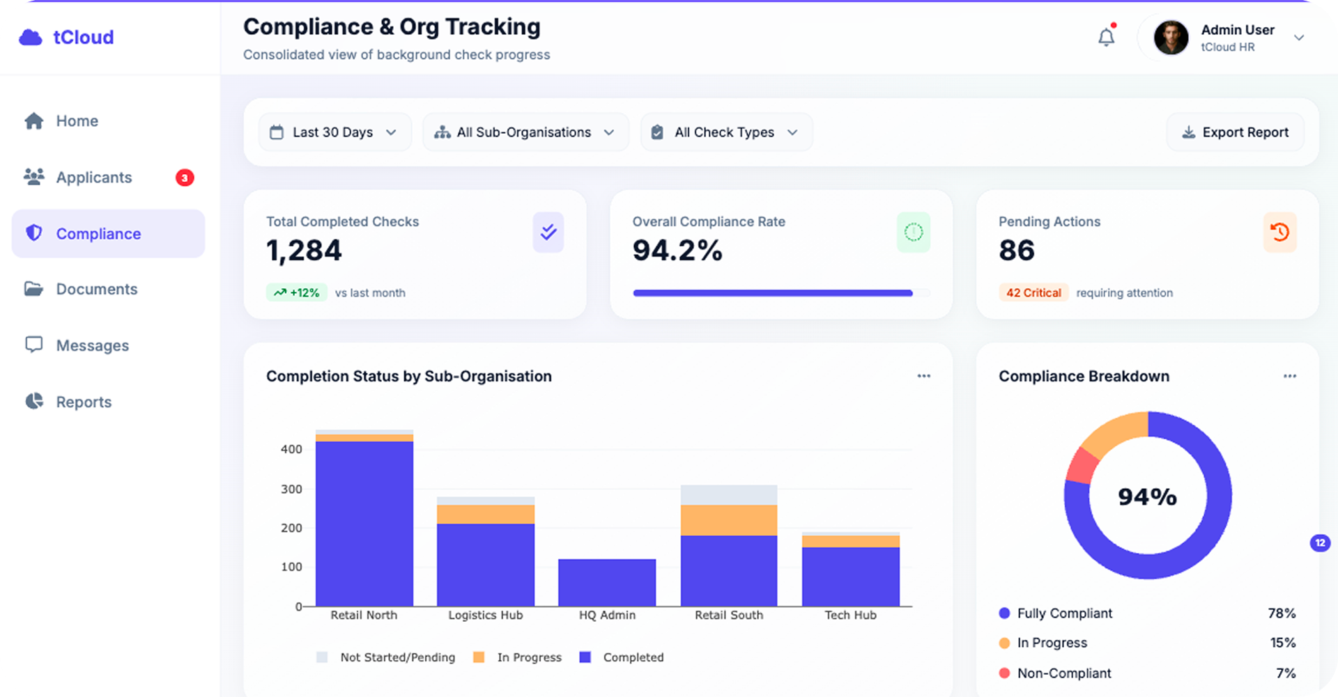 Compliance & Org Tracking dashboard preview